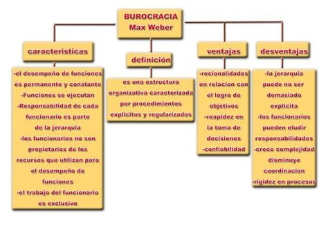 Estudios sobre la burocracia espan ola. - You have a brain a teens guide to t h i n k b i g.