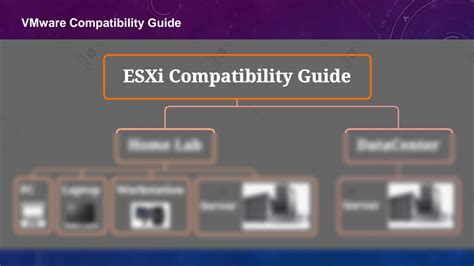 Esxi compatibility matrix.  Search technical documentation and downloads including firmware and...