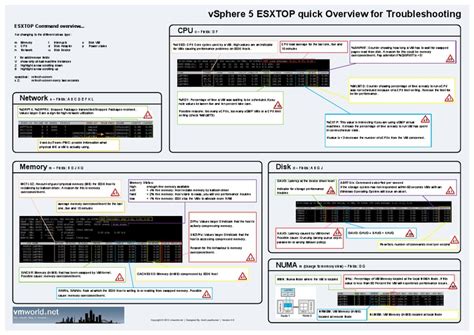 Esxtop Troubleshooting Eng Computer Data Storage Virtual Machine