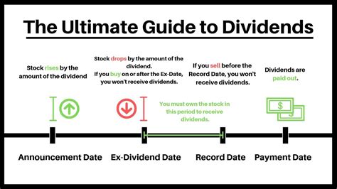 Dividend Payout Ratio: The dividend payout ratio is the ratio of the total amount of dividends paid out to shareholders relative to the net income of the company. It is the percentage of earnings .... 