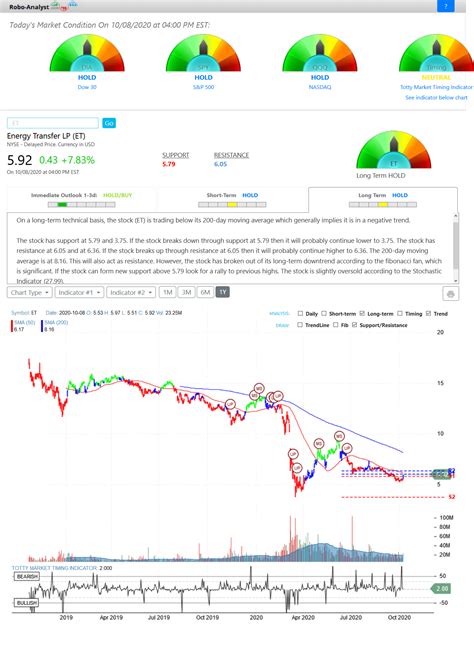 Energy Transfer LP (ET) Is a Trending Stock: Facts to Know Before Betting on It 11/07/23-8:00AM EST Zacks. More Zacks News for ET. Better trading starts here. Price and EPS Surprise Chart.. 