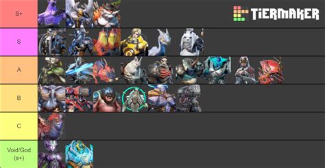 Eternal evolution tier list. Sep 13, 2023 · September 13, 2023: We've updated our Eternal Evolution tier list. If you're just starting the game and don't know how to rank the heroes, our Eternal Evolution tier list should help you out. Going over every hero in the game, this should be a base of knowledge to build out your own team. 