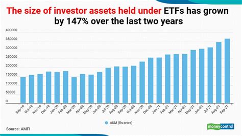 Thematic ETF Landscape – Q2 Recap. As of the end of Q2 2021, thematic ETFs AUM made up 2.2% of the US ETF industry’s $6.5T total AUM. This is flat from the end of Q1 2021. Digging in, aggregate Thematic ETF AUM reached $143.2B at the end of Q2, up 8% from the $133.1B AUM achieved at the end of Q1 and slightly slower than the …. 