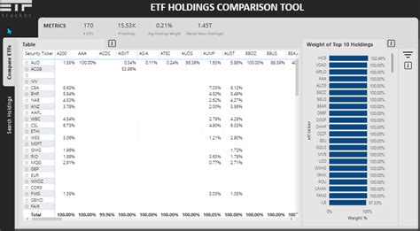 Etf comparison tool. Things To Know About Etf comparison tool. 
