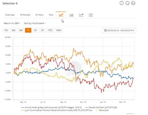 The BND ETF tracks the performance of the Bloomberg US Aggregate Float-Adjusted Index while the AGG ETF tracks the performance of the Bloomberg US Aggregate .... 