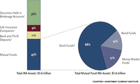 A commodity ETF that is structured like a partnership and owns futures contracts in commodities presents special tax rules for its investors. Each year, investors are required to report the ETF’s capital gains at a hybrid rate of 60% long-term and 40% short-term gains. This is so regardless of actual distributions from the ETF. . 