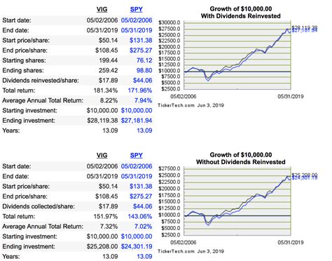 Etf overlap. Aug 3, 2023 · ETF.com’s Fund Comparison Tool offers a quick and easy way to assess the overlap between two ETFs, making it a useful part of any investor’s toolkit. As always, remember to use this tool as part of a broader investment research strategy, and consult with a financial advisor or conduct thorough research before making any investment decisions. 