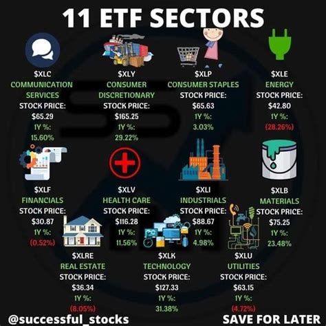 Etf sectors. Things To Know About Etf sectors. 