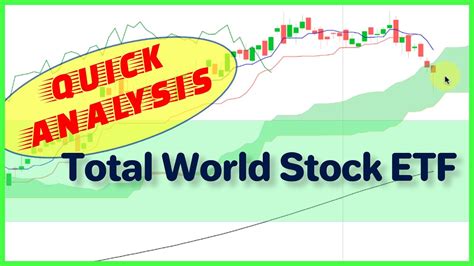Vanguard Total World Stock ETF VT (U.S.: NYSE Arca) Vanguard 