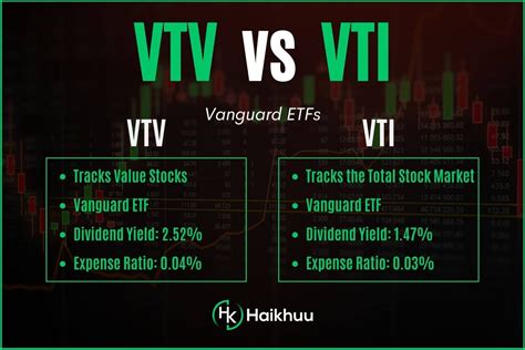VTV holds about 334 stocks, with the Top 10 representing 22% of the portfolio. Unlike S&P 500 Index ETFs, no individual stocks dominate the ETF. VTV distribution review