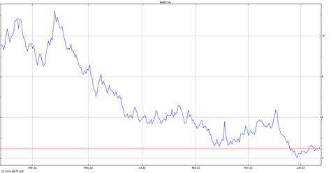 ETFMG Alternative Harvest ETF (MJ) Stock Price, Quote