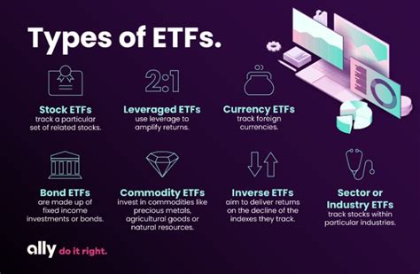Exchange-Traded Fund (ETF): An ETF, or exchange-traded