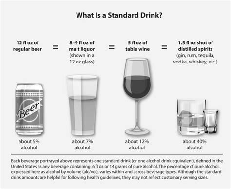 Two primary factors to determine the window of detection is based on volume of alcohol consumed and the time between each drink. A person that consumes 3 drinks can only have a detectable level of EtG for approximately 20 to 24 hours and peaks at approximately 9 hours with an EtG level around 15,000 ng/mL.. 