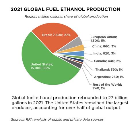 Ethanol Trade & Exports - Renewable Fuels Association