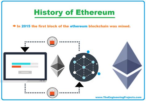 implementation for evolution