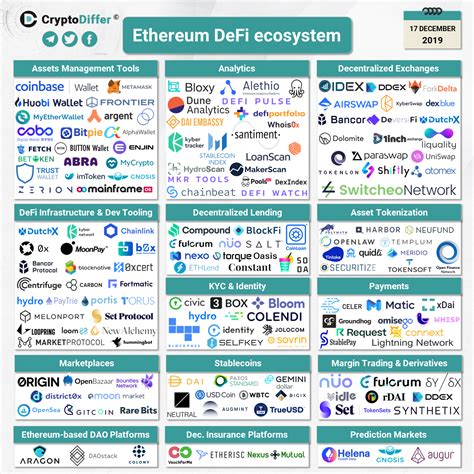 Ethereum's Role in the DeFi Ecosystem