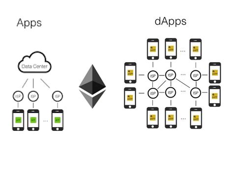 Ethereum Development: Building the Future of Decentralized Applications