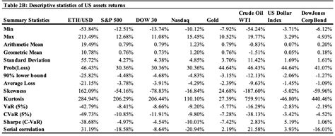 Ethereum Increases Returns in an Investment Portfolio Finds Study