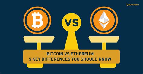 visualization for differences
