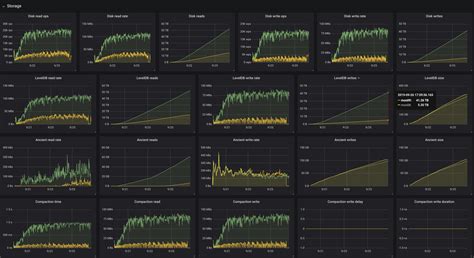 Ethermine dashboard explained! and setup (easy) with Phoenix …