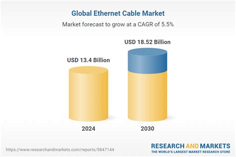 Ethernet Cables Market Size Worth USD 1.42 Billion by 2024: …