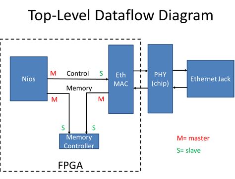 Ethernet PHY Device Support - eCos