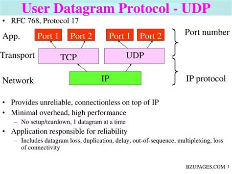 Ethernet packet size.  In computer networking, the User Datagram Protocol (UDP) ...