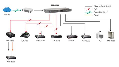 Ethernet switch schematic.  Learn about ethernet switch wiring diagrams, including how to conne...