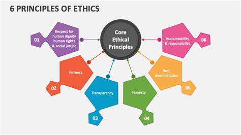 Ethical principles examples.  The 4 main ethical principles, that is b...
