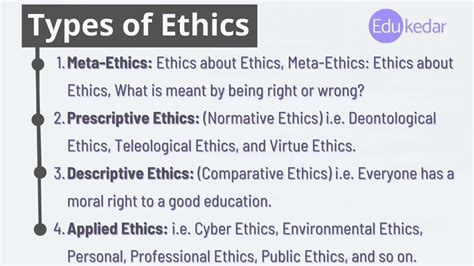 Ethics – Meta, Normative, Descriptive, Applied Paul