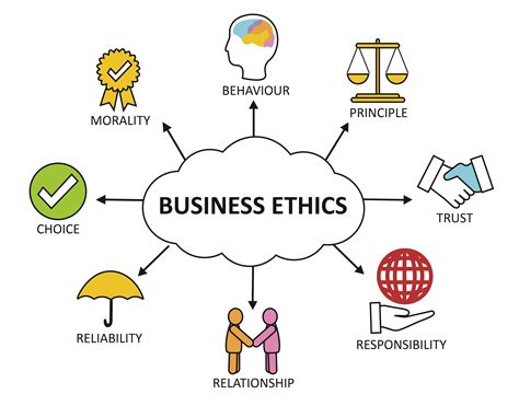 Business ethics relates to an individual's or a work group's decisions that society evaluates as right or wrong, whereas social responsibility is a broader concept that concerns the impact of. the entire business's activities on society. Nearly all business decisions may be judged as right or wrong, ethical or unethical. . 