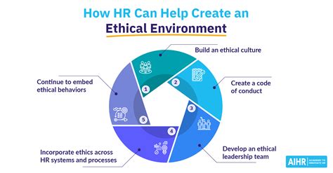Ethics help members of