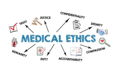 Ethics in healthcare administration.  But the ethical responsibilities ...