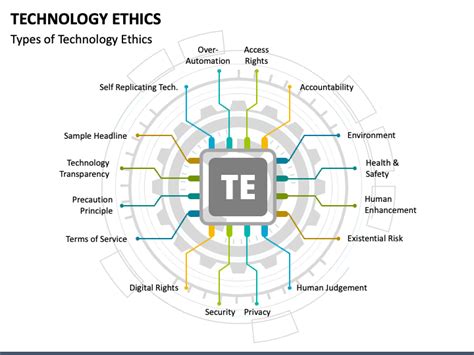 Ethics-In-Technology Kostenlos Downloden