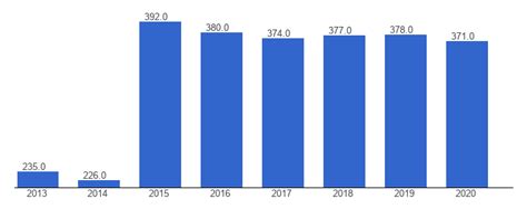 Ethiopia Listed companies - data, chart TheGlobalEconomy.com