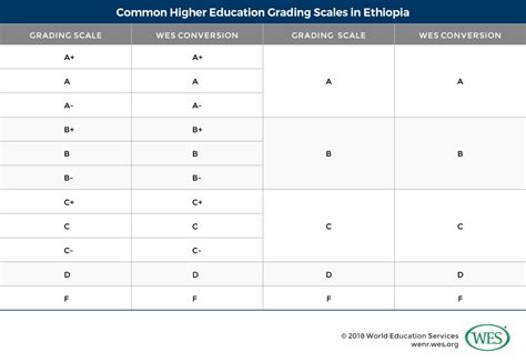 Ethiopia grading scale. .  <a href=https://crm.mega-hockey.ru/svjvu/karnataka-district-court-rec...