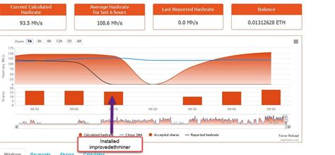 Ethminer settings.  Regularly check for updates and install them promptly. 18.  Alternatively...