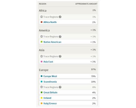 Ethnicity calculator. Ancestry app - mapping tool that provides a detailed ethnic breakdown of where your ancestors came from. Neolithic app - shows the amount of autosomal DNA you still carry from ancient European civilizations. + How do I provide my saliva sample? You can buy a DNA Test on our web site and we will ship it to your house. 