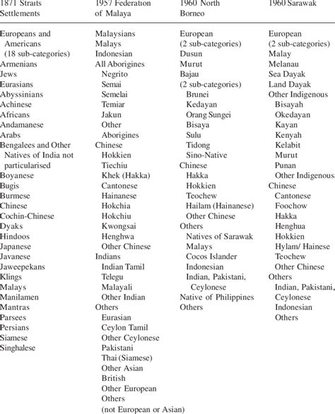 Ethnicity list