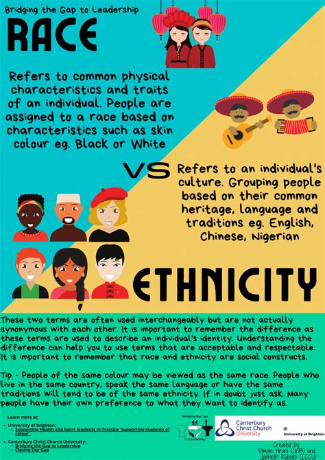 Ethnicity vs race. Race is defined as a group of people distinguished by shared physical characteristics—aka as skin color, like being Black or white. Nationality is the status of belonging to a particular nation ... 