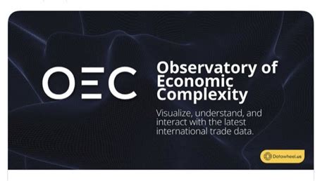 Ethylene OEC - The Observatory of Economic Complexity