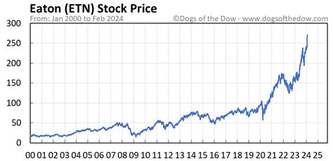 Find the latest Genworth Financial, Inc. (GNW) stock quote, history, news and other vital information to help you with your stock trading and investing.. 