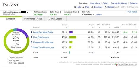 Core Portfolios. Managed Portfolios. Small Business. Bank. Investment Choices arrow_back Back to Main Menu . Overview. Stocks. Options. Mutual Funds. ETFs. Futures. Bonds and CDs. Prebuilt Portfolios. IPO / New Issues. ... E*TRADE Securities LLC and E*TRADE Capital Management, LLC Relationship Summary and. 