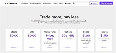 Etrade fee. Things To Know About Etrade fee. 