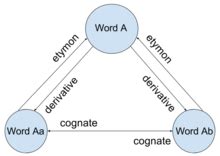 Etymology - Wikipedia
