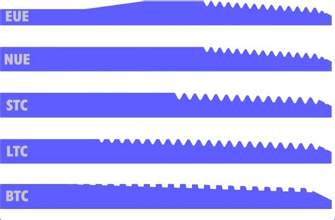 Eu thread connection. .  ...