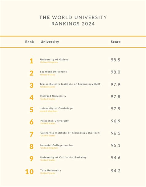 Euclid university ranking.  The table is based on our new WUR 3.  Many insti...