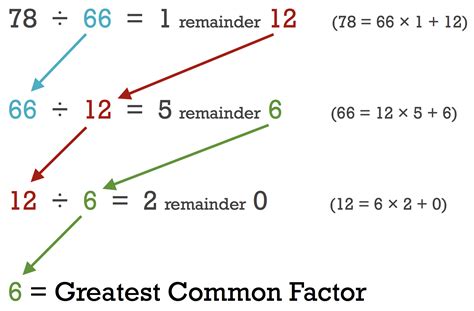 Euclidean algorithm calculator