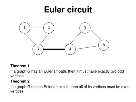 Euler Circuits in Graphs Here is an euler circuit for this graph: (1,8,3,6,8,7,2,4,5,6,2,3,1) Euler’s Theorem A graph G has an euler circuit if and only if it is connected and every vertex has even degree. Algorithm for Euler Circuits Choose a root vertex r and start with the trivial partial circuit (r).. 