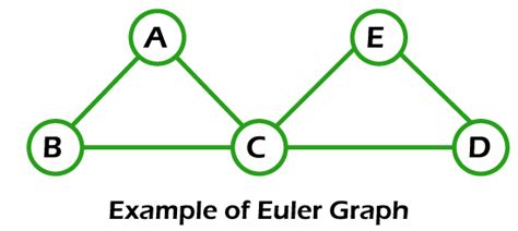 Euler's graph. Things To Know About Euler's graph. 